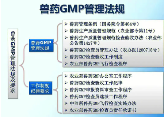 兽药合规之兽药生产 兽药合规之兽药生产