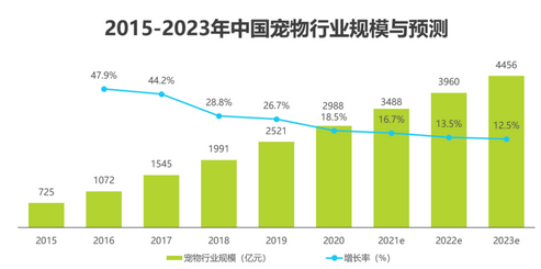 从“宠物盲盒”的“轰动一时”中我们看到了什么 从“宠物盲盒”的“轰动一时”中我们看到了什么