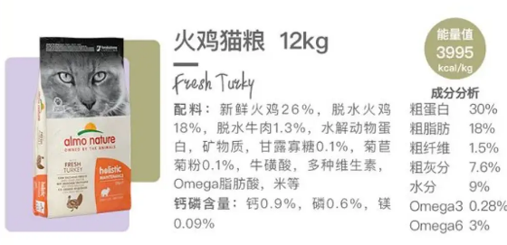 Almo Nature猫粮，值得信赖的好猫粮！