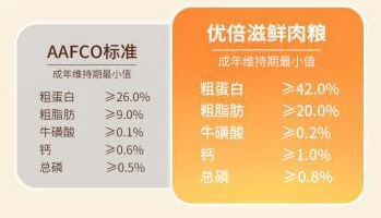 优倍滋全猫期冻干四拼生骨肉鲜肉猫粮膳食营养均衡