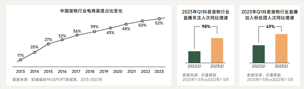 2023年中国宠物行业八大趋势展望