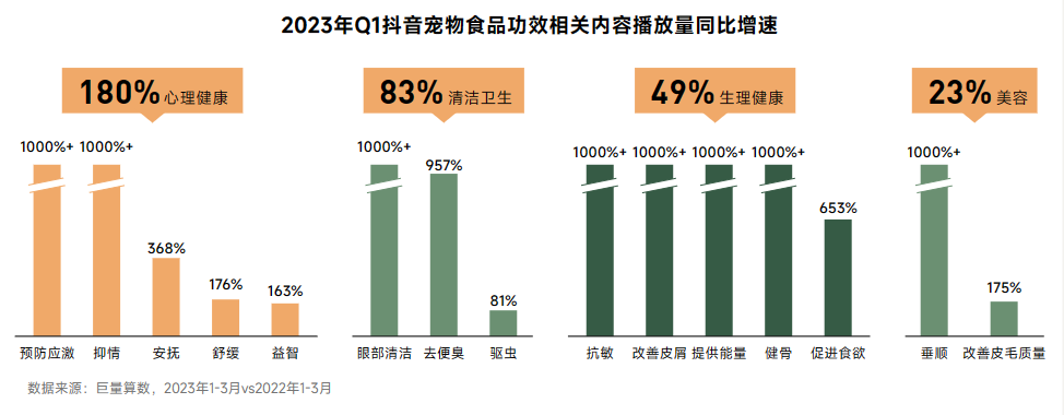 2023年中国宠物行业八大趋势展望