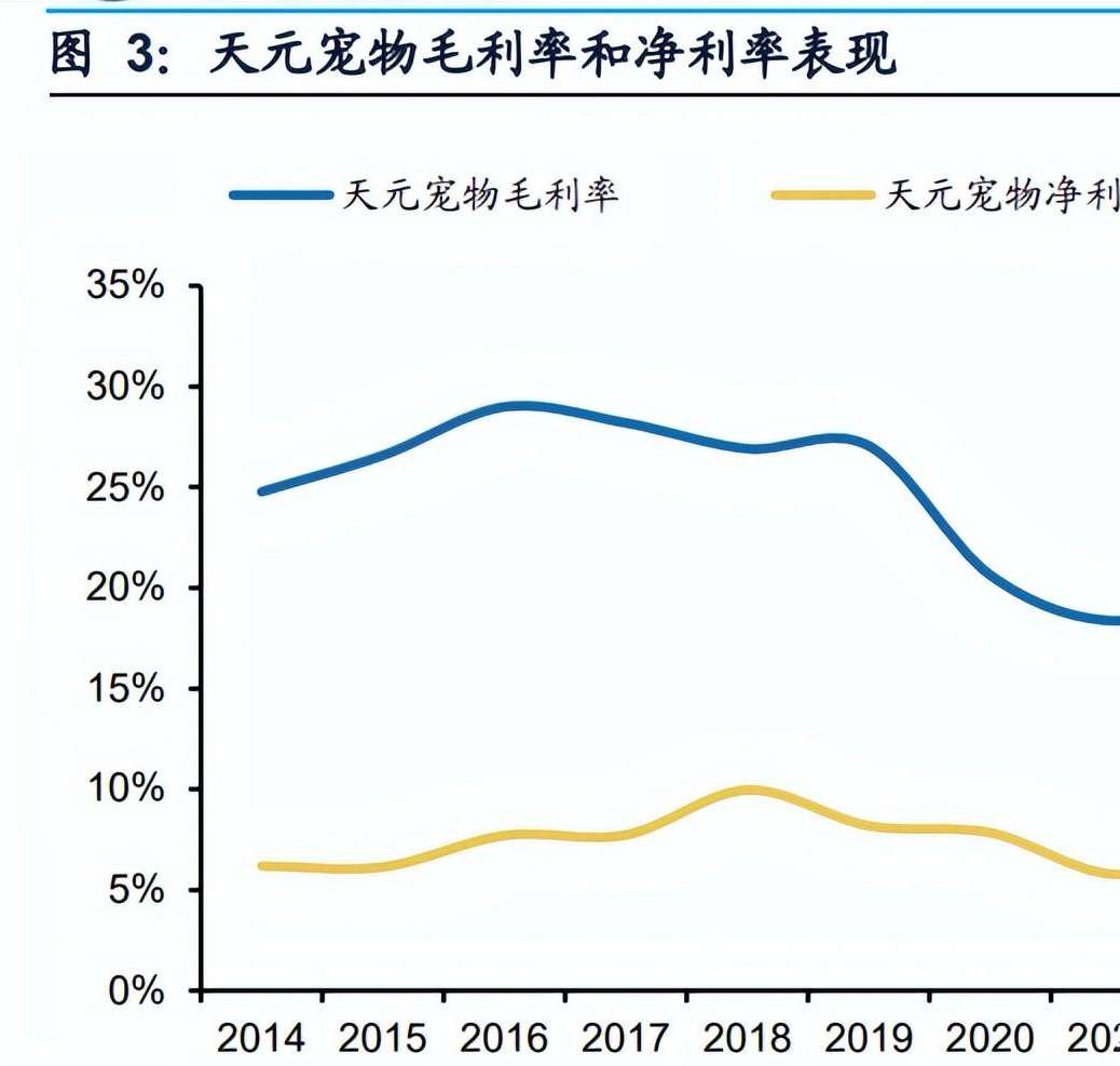 天元宠物研究报告:宠物用品平台型供应商,发力宠物食品 天元宠物研究报告:宠物用品平台型供应商,发力宠物食品
