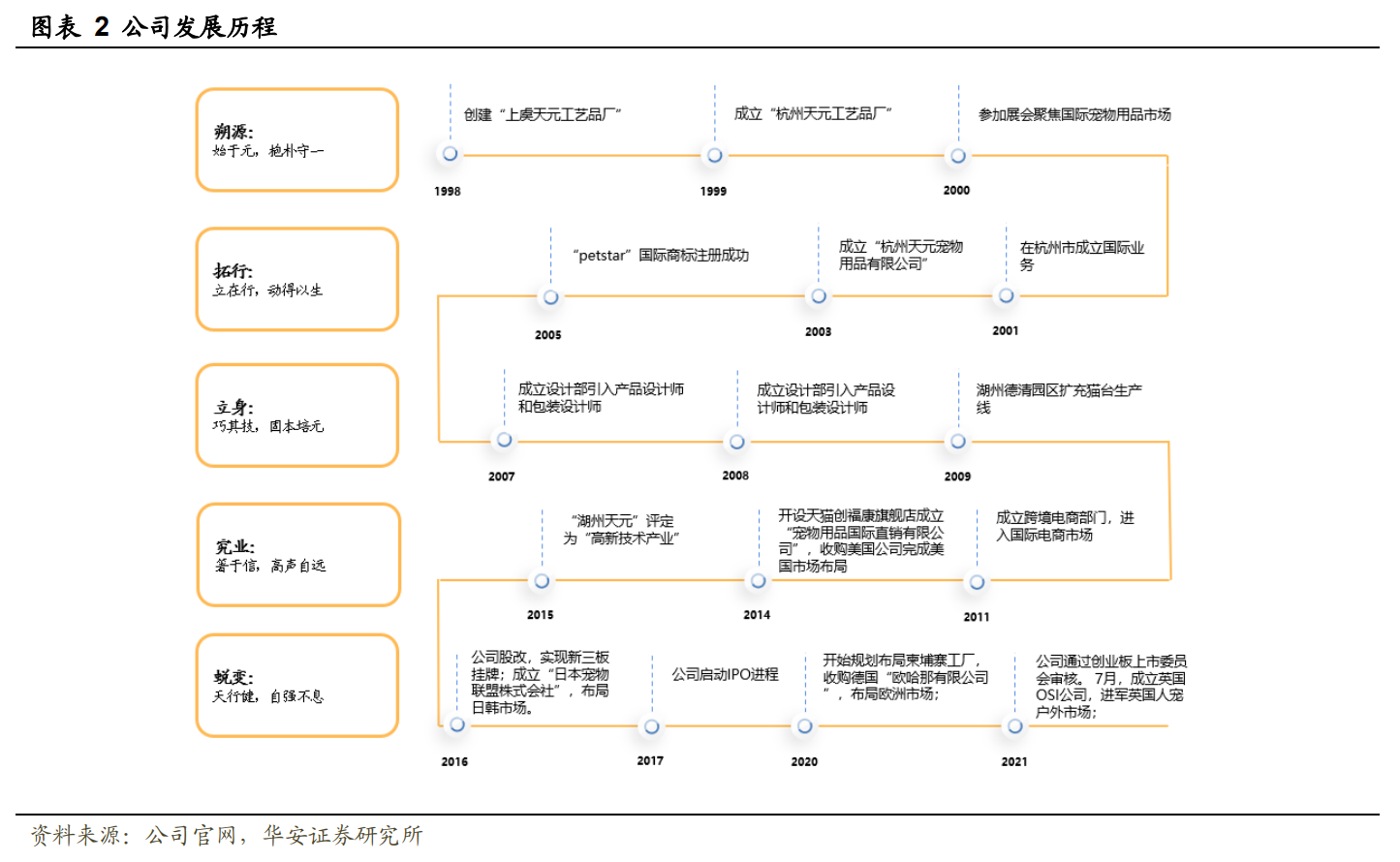 深耕宠物用品,天元宠物:布局全球,全品类宠物产品一站式供应 深耕宠物用品,天元宠物:布局全球,全品类宠物产品一站式供应