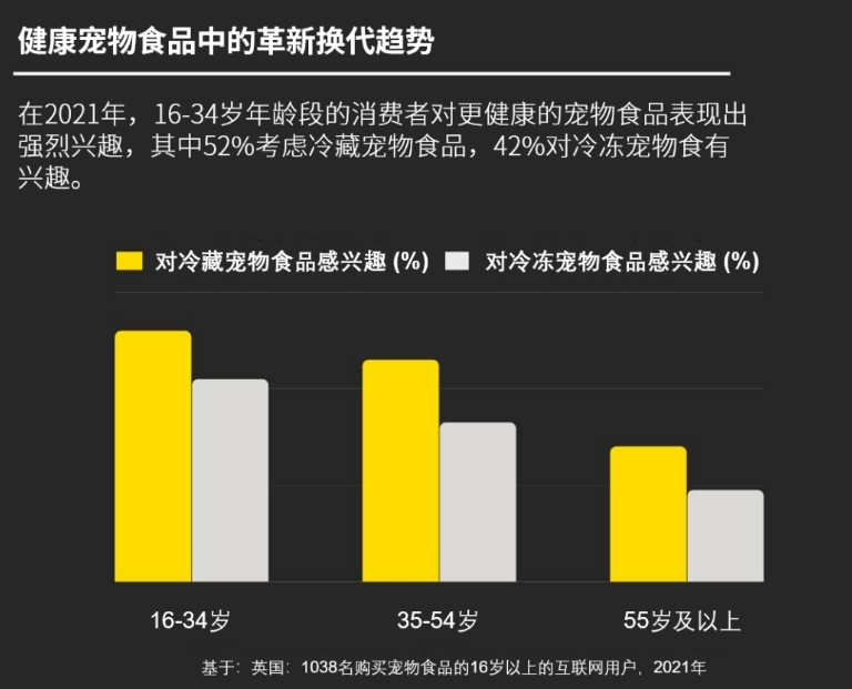 英敏特洞察:健康因素是宠物食品越来越受欢迎的要点之一 英敏特洞察:健康因素是宠物食品越来越受欢迎的要点之一