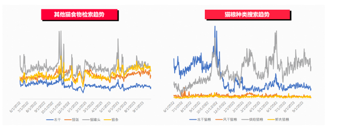 戳这里，来看小红书宠物类目搜索热词
