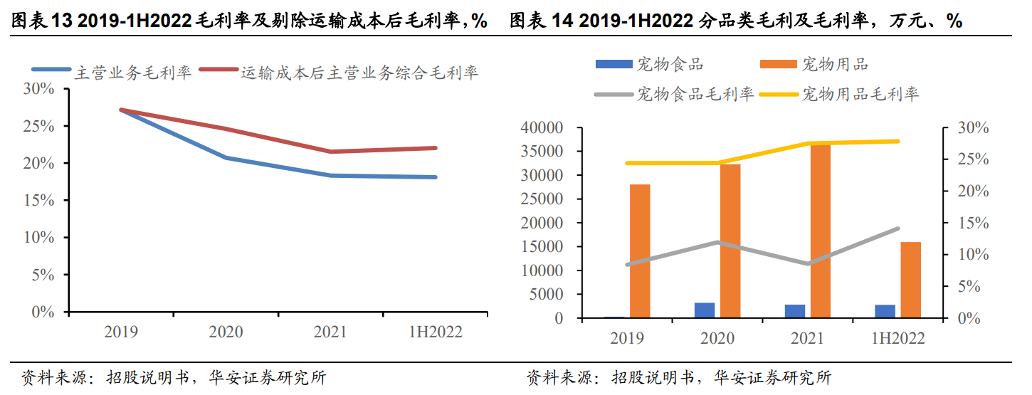 深耕宠物用品,天元宠物:布局全球,全品类宠物产品一站式供应 深耕宠物用品,天元宠物:布局全球,全品类宠物产品一站式供应