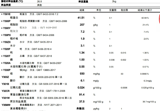 鲜朗真的鲜起来了，还自建工厂做出了0肉粉鱼肉粮