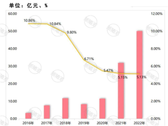 买买买！殷拓收购VetPartners，在兽医与动保领域持续探索和投资