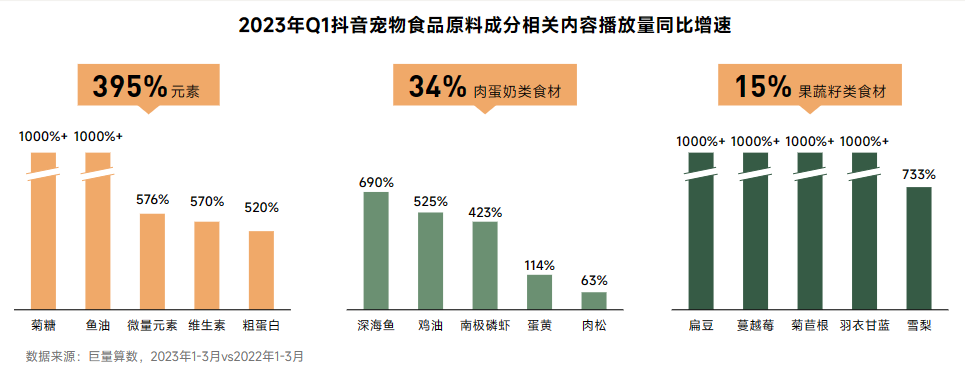 2023年中国宠物行业八大趋势展望