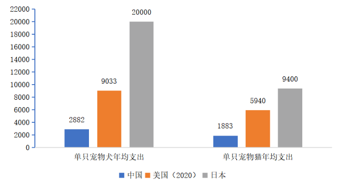 宠物食品行业研究报告