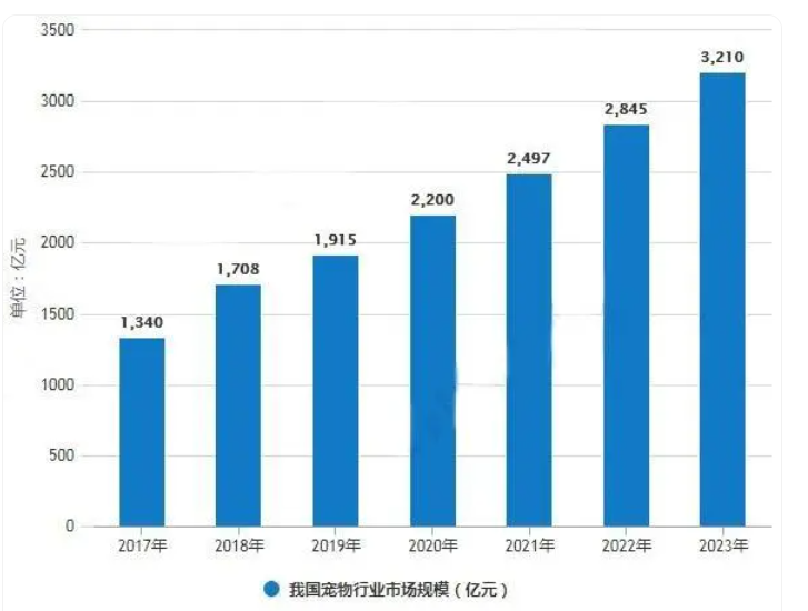 博黛猫粮选购指南——高性价比才是最佳选择 博黛猫粮选购指南——高性价比才是最佳选择