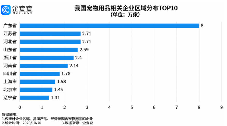 近期狗嘴套销量倍增，我国成宠物用品生产大国