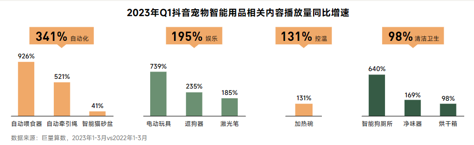 2023年中国宠物行业八大趋势展望