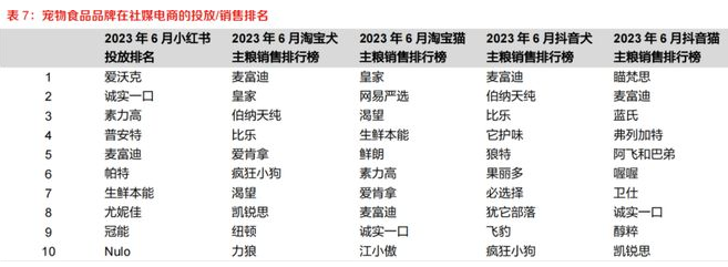 “宠物经济”日益红火：国产品牌如何在竞争中脱颖而出？