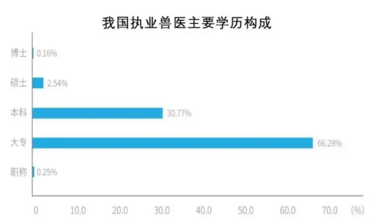 给狗看病比人贵，宠物医院的水有多深