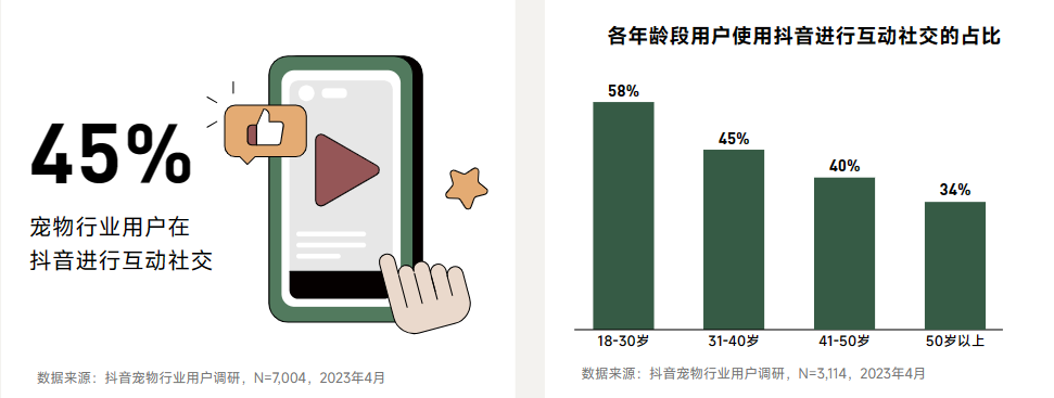 2023年中国宠物行业八大趋势展望