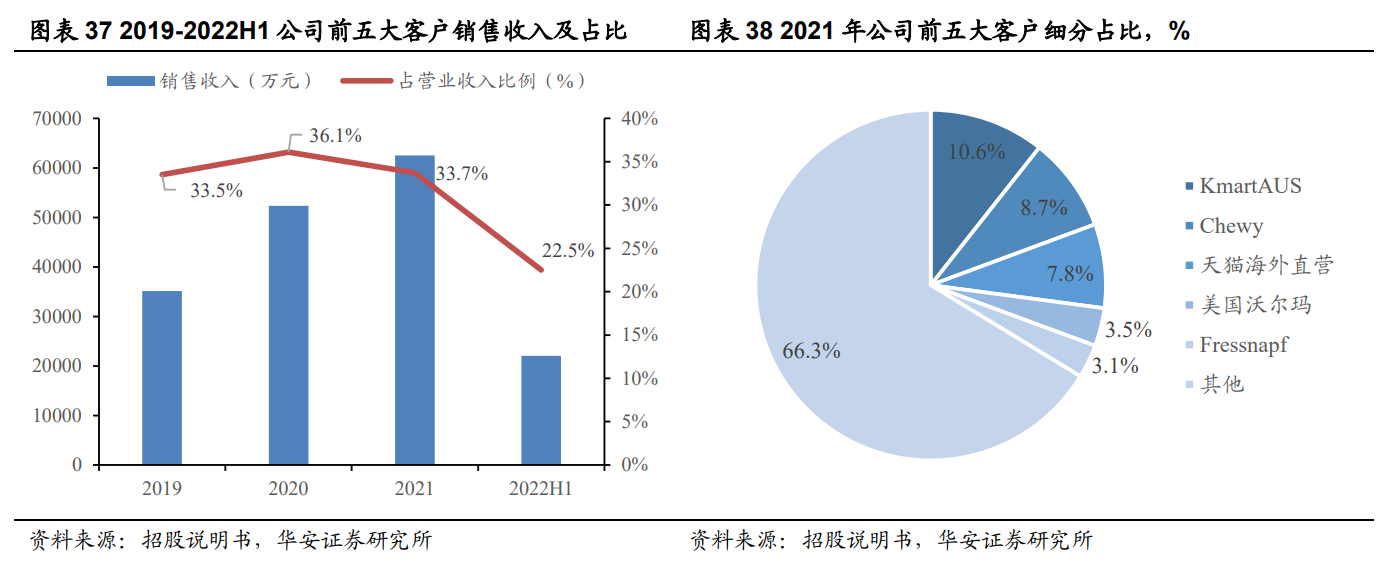 深耕宠物用品,天元宠物:布局全球,全品类宠物产品一站式供应 深耕宠物用品,天元宠物:布局全球,全品类宠物产品一站式供应