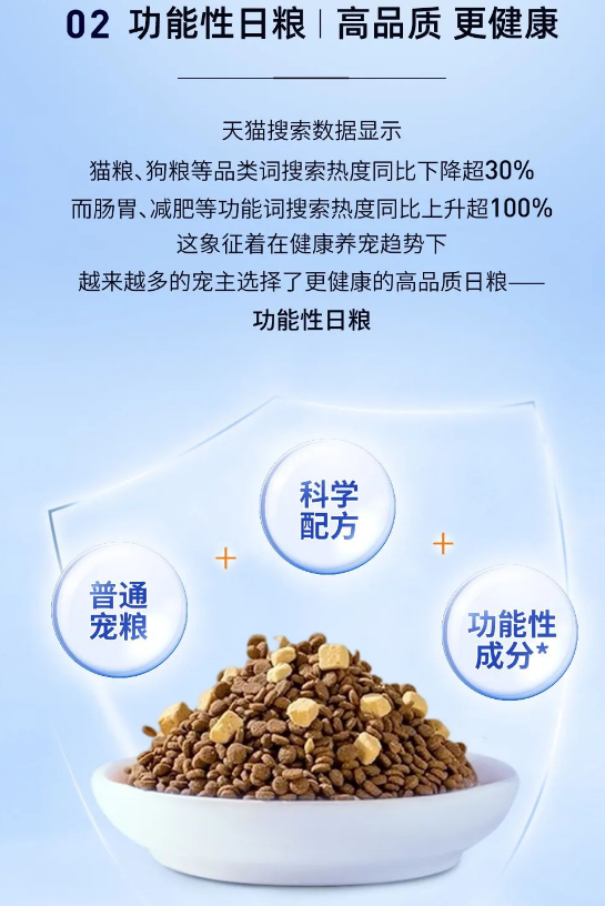 《2023中国宠物肠胃健康白皮书》——“宠”爱有方,迈入健康养宠新时代 《2023中国宠物肠胃健康白皮书》——“宠”爱有方,迈入健康养宠新时代