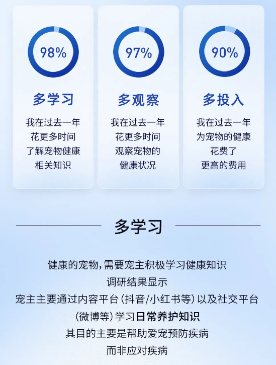 《2023中国宠物肠胃健康白皮书》——“宠”爱有方,迈入健康养宠新时代 《2023中国宠物肠胃健康白皮书》——“宠”爱有方,迈入健康养宠新时代