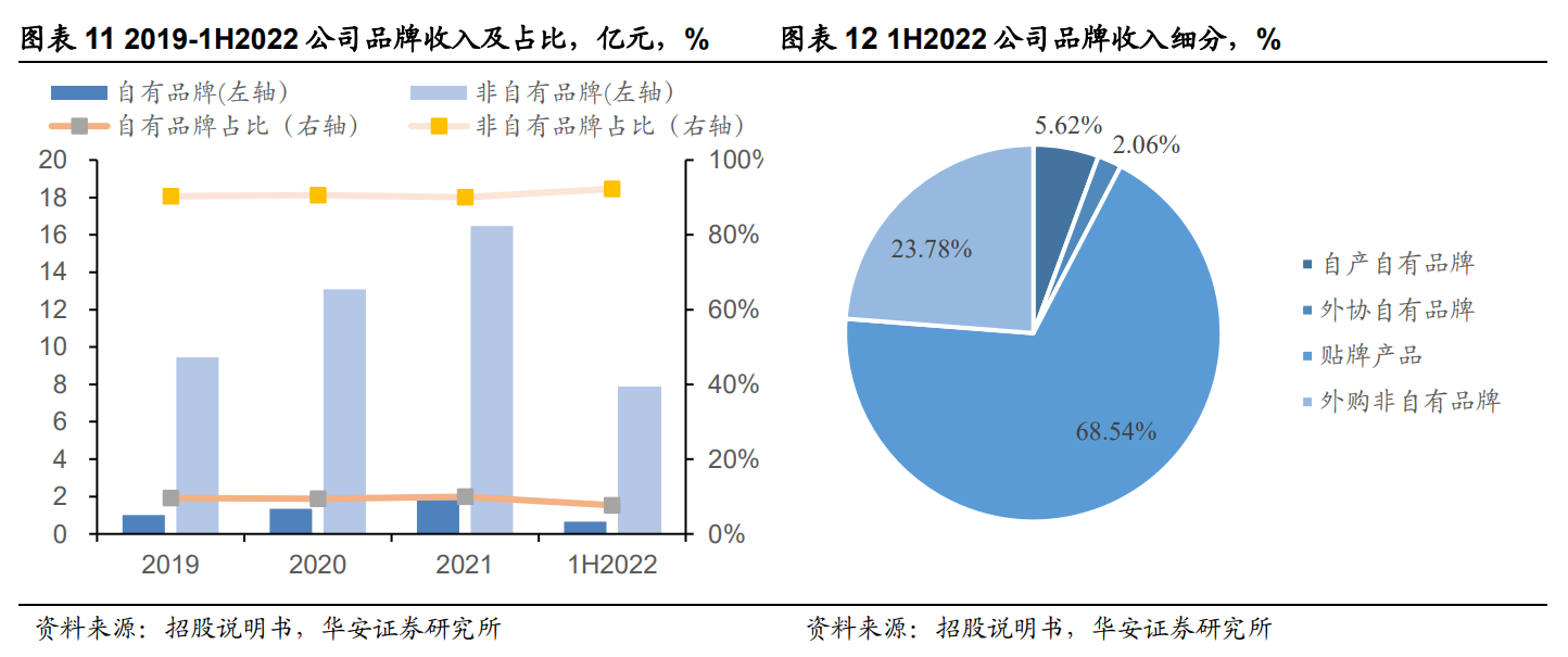 深耕宠物用品,天元宠物:布局全球,全品类宠物产品一站式供应 深耕宠物用品,天元宠物:布局全球,全品类宠物产品一站式供应