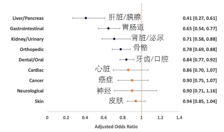 这个追踪4万只狗狗的研究,想让狗和人都活得更长 这个追踪4万只狗狗的研究,想让狗和人都活得更长