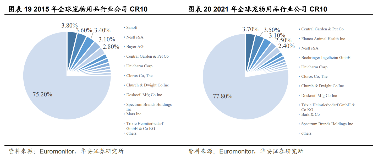 深耕宠物用品,天元宠物:布局全球,全品类宠物产品一站式供应 深耕宠物用品,天元宠物:布局全球,全品类宠物产品一站式供应