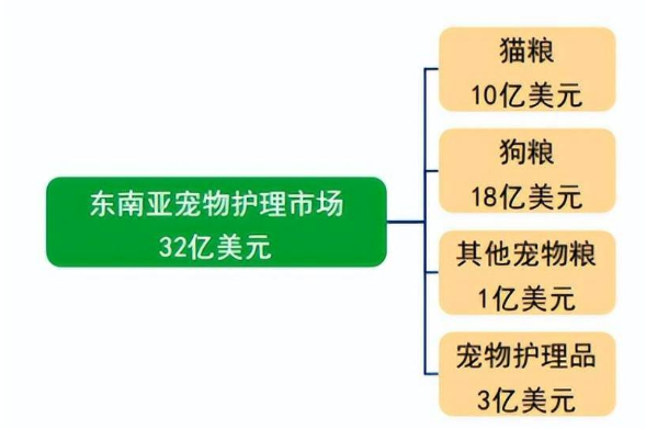 印尼宠物市场的商业潜力有多大?这几方面还不了解就OUT了 印尼宠物市场的商业潜力有多大?这几方面还不了解就OUT了