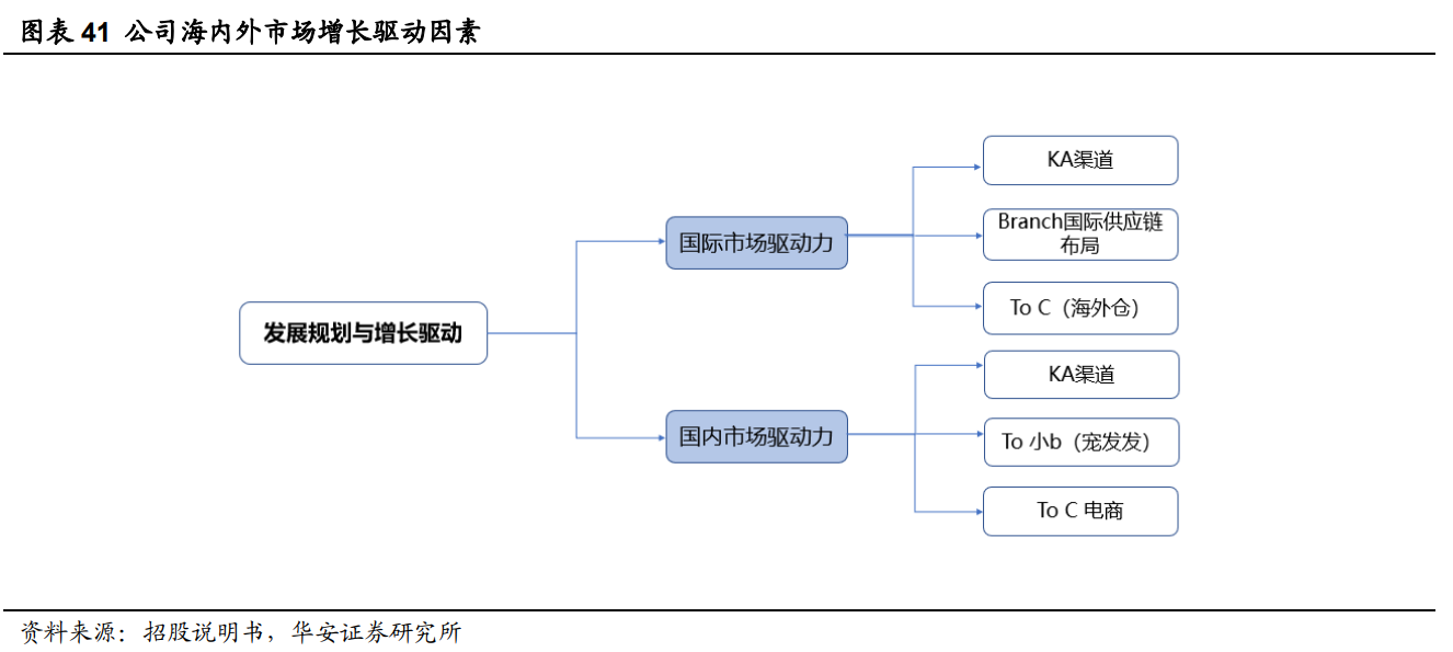 深耕宠物用品,天元宠物:布局全球,全品类宠物产品一站式供应 深耕宠物用品,天元宠物:布局全球,全品类宠物产品一站式供应