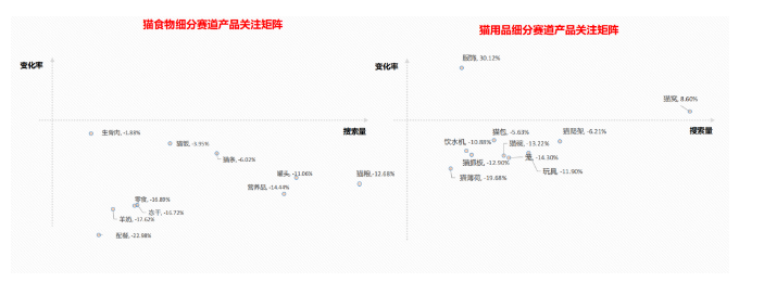 戳这里，来看小红书宠物类目搜索热词