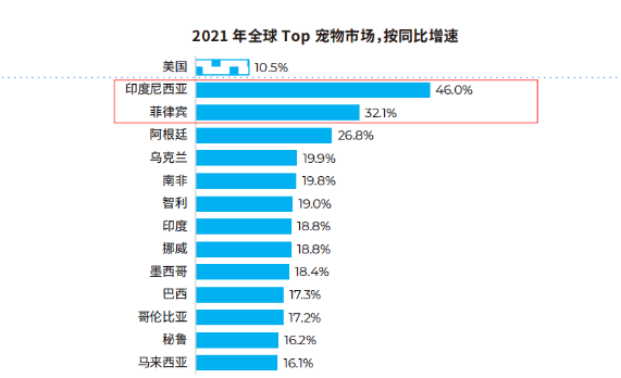 印尼宠物市场的商业潜力有多大?这几方面还不了解就OUT了 印尼宠物市场的商业潜力有多大?这几方面还不了解就OUT了