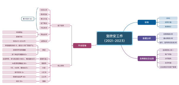 宠欣安宇昂决定了,在我33岁这年成立一家营销咨询公司,专注于宠物医院。 宠欣安宇昂决定了,在我33岁这年成立一家营销咨询公司,专注于宠物医院。