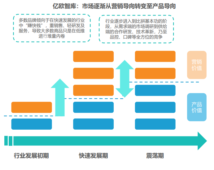 宠物行业的底层逻辑 宠物行业的底层逻辑