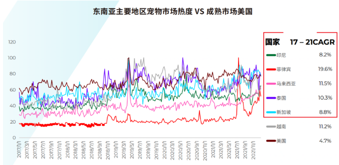 宠物出海，价格战失灵了