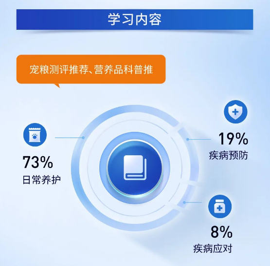 《2023中国宠物肠胃健康白皮书》——“宠”爱有方,迈入健康养宠新时代 《2023中国宠物肠胃健康白皮书》——“宠”爱有方,迈入健康养宠新时代