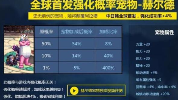 dnf增加强化几率的宠物 dnf增加强化几率的宠物