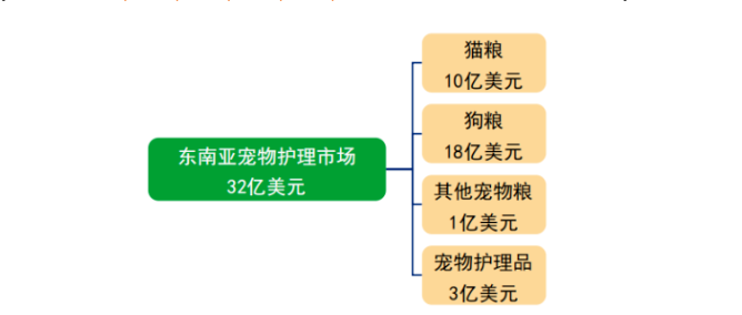 宠物用品企业请进!东南亚渠道开放产品征集 宠物用品企业请进!东南亚渠道开放产品征集