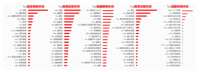 戳这里，来看小红书宠物类目搜索热词