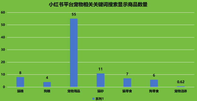 小红书宠物达人盘点丨百万粉丝达人新增26位,3位年涨粉超百万 小红书宠物达人盘点丨百万粉丝达人新增26位,3位年涨粉超百万
