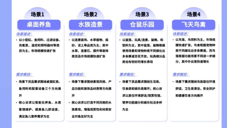 《2023水族小宠场景趋势白皮书》——水族小宠市场迎来新机遇