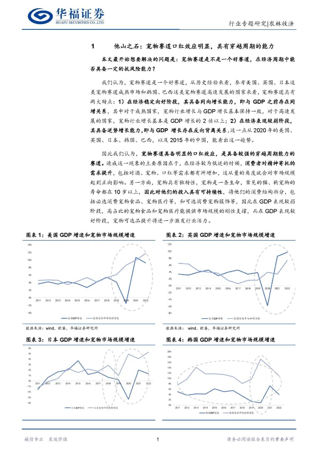 量价拆解，关于中国宠物市场规模的宏观分析预判