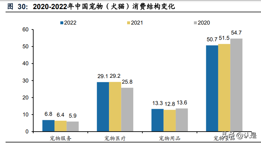 天元宠物研究报告:宠物用品平台型供应商,发力宠物食品 天元宠物研究报告:宠物用品平台型供应商,发力宠物食品