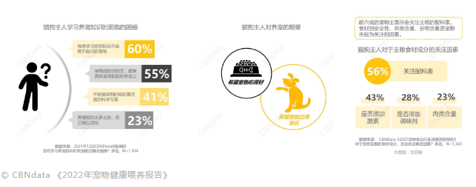 亲伴宠物:我们如何评判一款宠粮好坏 亲伴宠物:我们如何评判一款宠粮好坏
