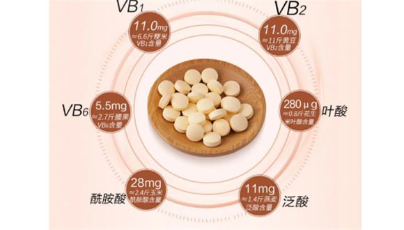 详解,派迪乐狗狗复和维生素效果怎么样? 详解,派迪乐狗狗复和维生素效果怎么样?