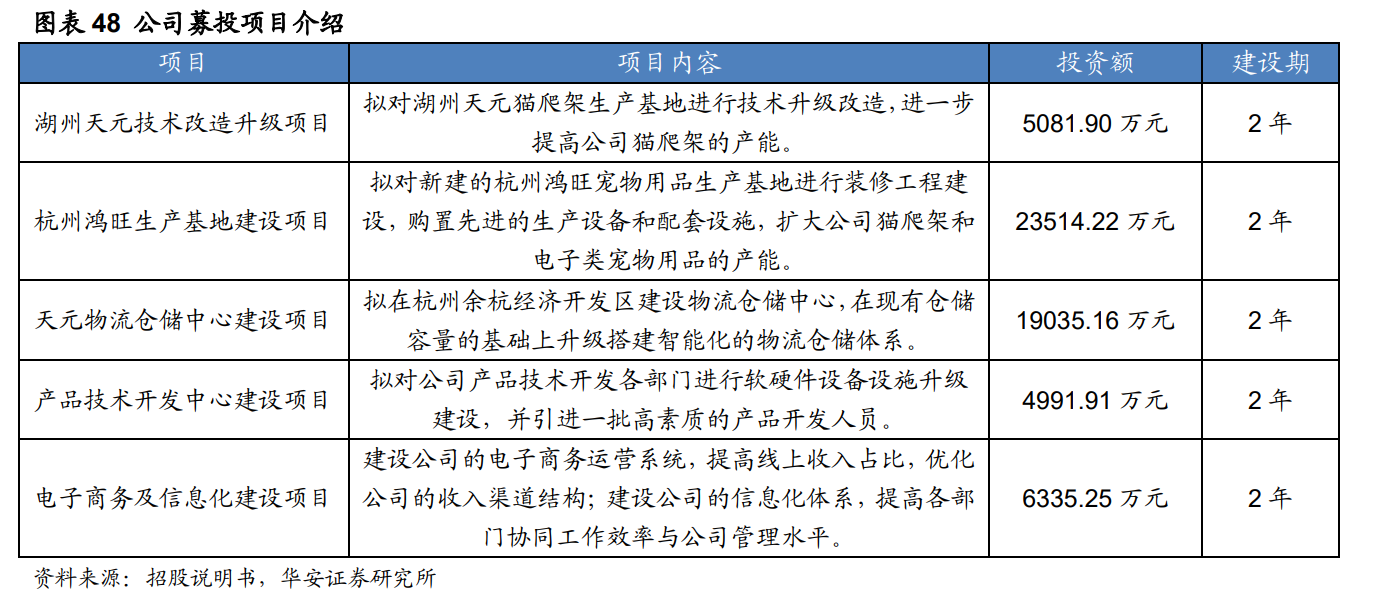 深耕宠物用品,天元宠物:布局全球,全品类宠物产品一站式供应 深耕宠物用品,天元宠物:布局全球,全品类宠物产品一站式供应