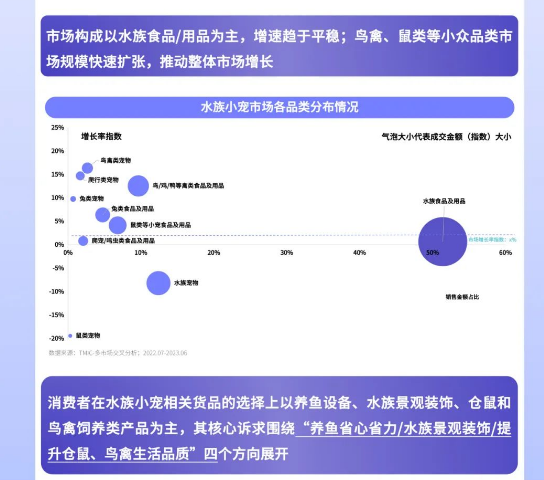 《2023水族小宠场景趋势白皮书》——水族小宠市场迎来新机遇