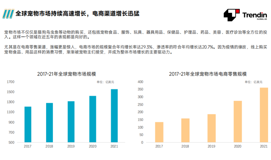 报告解读:跨境电商宠物品类市场数据报告 报告解读:跨境电商宠物品类市场数据报告