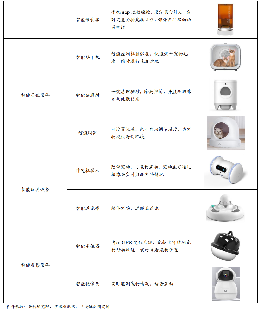 深耕宠物用品,天元宠物:布局全球,全品类宠物产品一站式供应 深耕宠物用品,天元宠物:布局全球,全品类宠物产品一站式供应