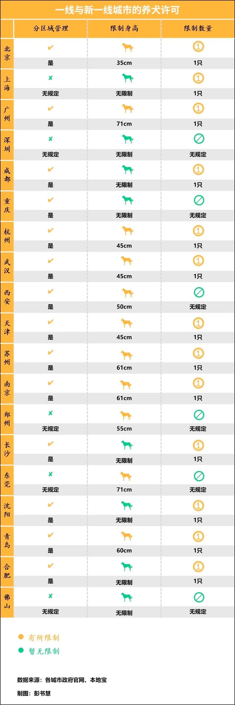 为什么中国家庭的宠物渗透率很低？