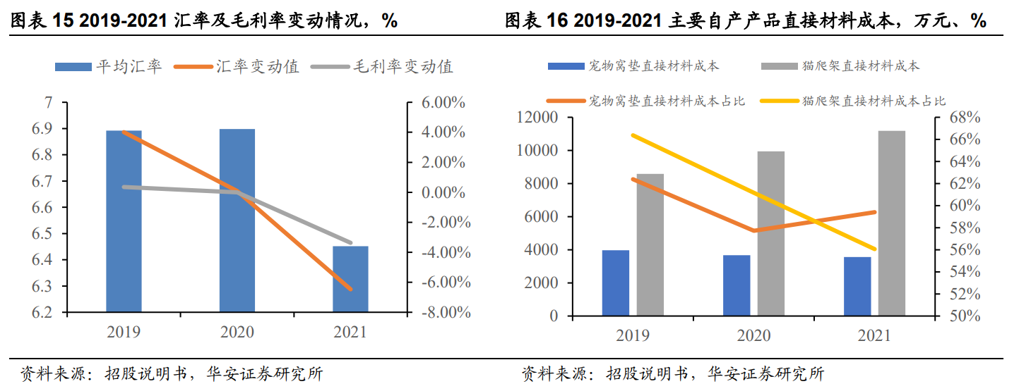 深耕宠物用品,天元宠物:布局全球,全品类宠物产品一站式供应 深耕宠物用品,天元宠物:布局全球,全品类宠物产品一站式供应